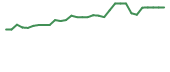 The price history of RNXT in the last 30 days The price history of RNXT in the last 30 days