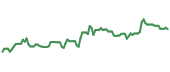 The price history of ROIV ninety days following the congressional trade. The price history of ROIV ninety days following the congressional trade.