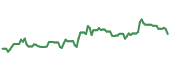 The price history of ROIV ninety days following the congressional trade. The price history of ROIV ninety days following the congressional trade.