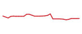 The price history of ROIV in the last 30 days The price history of ROIV in the last 30 days