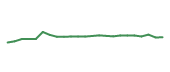 The price history of ROP following the congressional trade. The price history of ROP following the congressional trade.
