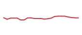 The price history of ROST following the congressional trade. The price history of ROST following the congressional trade.