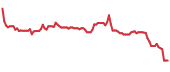 The price history of RPD ninety days following the congressional trade. The price history of RPD ninety days following the congressional trade.