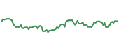 The price history of RUSHB ninety days following the congressional trade. The price history of RUSHB ninety days following the congressional trade.