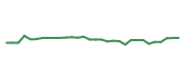 The price history of RVMD in the last 30 days The price history of RVMD in the last 30 days