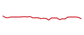 The price history of RVMD in the last 30 days The price history of RVMD in the last 30 days