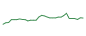 The price history of RVMD in the last 30 days The price history of RVMD in the last 30 days