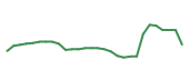 The price history of RYTM in the last 30 days The price history of RYTM in the last 30 days