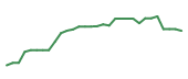 The price history of RYTM in the last 30 days The price history of RYTM in the last 30 days