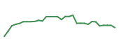 The price history of RYTM in the last 30 days The price history of RYTM in the last 30 days