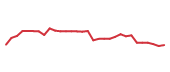 The price history of RYTM in the last 30 days The price history of RYTM in the last 30 days