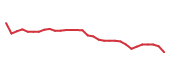 The price history of RYTM in the last 30 days The price history of RYTM in the last 30 days