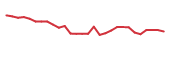 The price history of RZLT in the last 30 days The price history of RZLT in the last 30 days