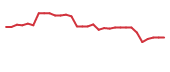 The price history of RZLT in the last 30 days The price history of RZLT in the last 30 days