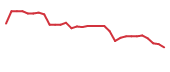 The price history of RZLT in the last 30 days The price history of RZLT in the last 30 days