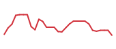 The price history of SABS in the last 30 days The price history of SABS in the last 30 days