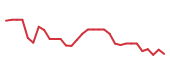 The price history of SABS in the last 30 days The price history of SABS in the last 30 days