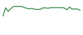 The price history of SABS in the last 30 days The price history of SABS in the last 30 days