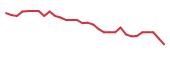 The price history of SABS in the last 30 days The price history of SABS in the last 30 days