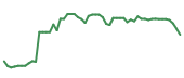 The price history of SBAC following the congressional trade. The price history of SBAC following the congressional trade.