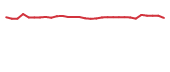 The price history of SCNX in the last 30 days The price history of SCNX in the last 30 days