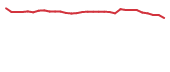 The price history of SCNX in the last 30 days The price history of SCNX in the last 30 days