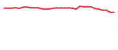 The price history of SCNX in the last 30 days The price history of SCNX in the last 30 days