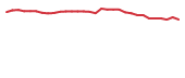 The price history of SCNX in the last 30 days The price history of SCNX in the last 30 days