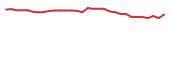 The price history of SCNX in the last 30 days The price history of SCNX in the last 30 days