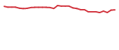 The price history of SCNX in the last 30 days The price history of SCNX in the last 30 days