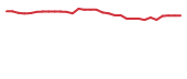 The price history of SCNX in the last 30 days The price history of SCNX in the last 30 days
