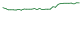 The price history of SCNX in the last 30 days The price history of SCNX in the last 30 days
