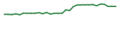 The price history of SCNX in the last 30 days The price history of SCNX in the last 30 days