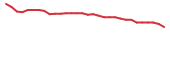 The price history of SCNX in the last 30 days The price history of SCNX in the last 30 days