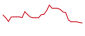 The price history of SCYX in the last 30 days The price history of SCYX in the last 30 days