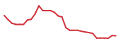 The price history of SCYX in the last 30 days The price history of SCYX in the last 30 days