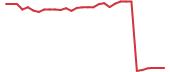 The price history of SION in the last 30 days The price history of SION in the last 30 days