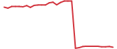 The price history of SION in the last 30 days The price history of SION in the last 30 days
