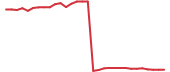 The price history of SION in the last 30 days The price history of SION in the last 30 days