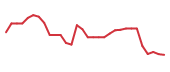 The price history of SMMT in the last 30 days The price history of SMMT in the last 30 days