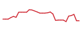 The price history of SMMT in the last 30 days The price history of SMMT in the last 30 days