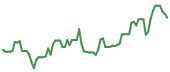 The price history of SMTC following the congressional trade. The price history of SMTC following the congressional trade.