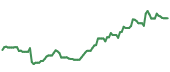 The price history of SNPS ninety days following the congressional trade. The price history of SNPS ninety days following the congressional trade.