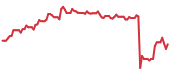 The price history of SNPS following the congressional trade. The price history of SNPS following the congressional trade.
