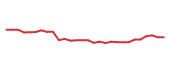 The price history of SNY in the last 30 days The price history of SNY in the last 30 days