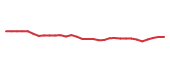 The price history of SNY in the last 30 days The price history of SNY in the last 30 days