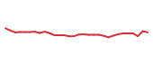 The price history of SNY in the last 30 days The price history of SNY in the last 30 days