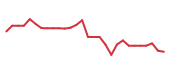 The price history of SPRB in the last 30 days The price history of SPRB in the last 30 days