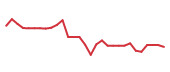 The price history of SPRB in the last 30 days The price history of SPRB in the last 30 days