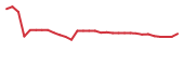 The price history of SPRO in the last 30 days The price history of SPRO in the last 30 days